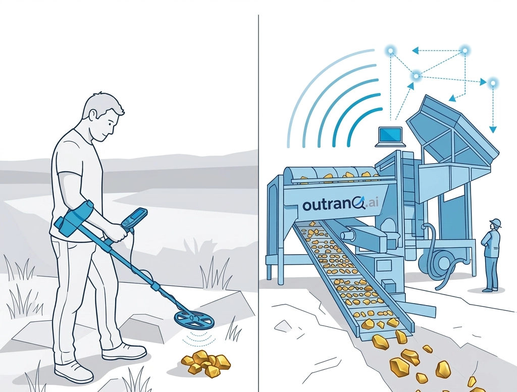 outranq platform